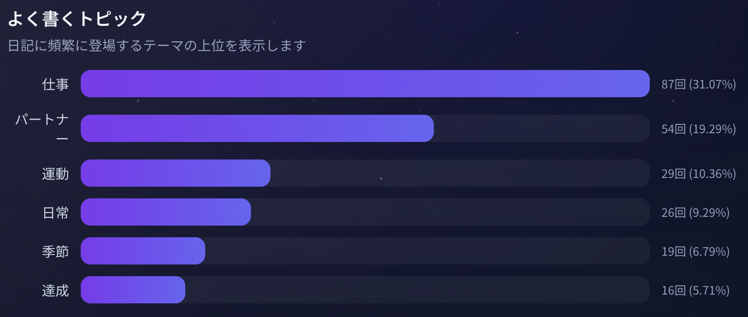 トップトピック